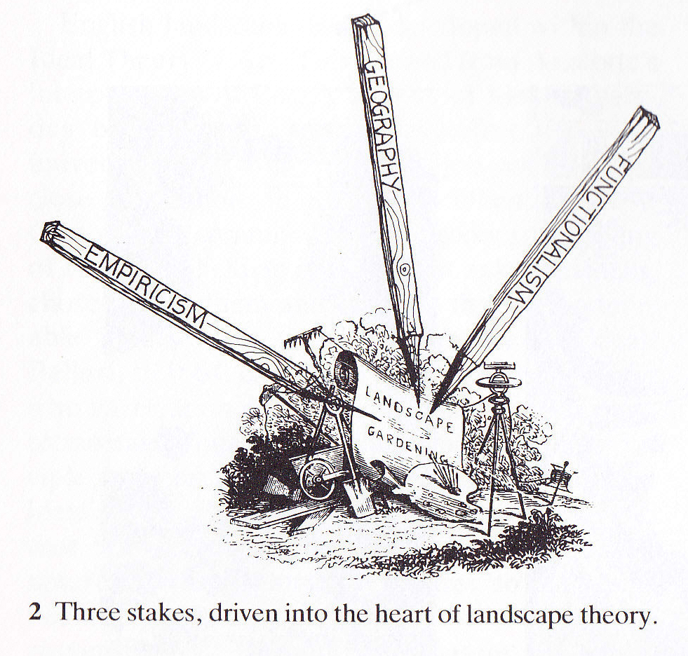 Theory of landscape architecture