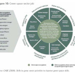 greenspace_landscape_planning_management_jobs