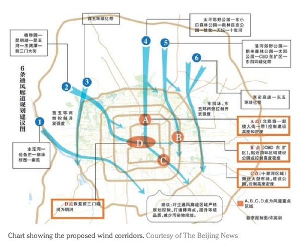 Beijing air pollution corridors