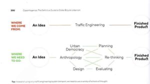 Bicycle planning requires knowledge and skill