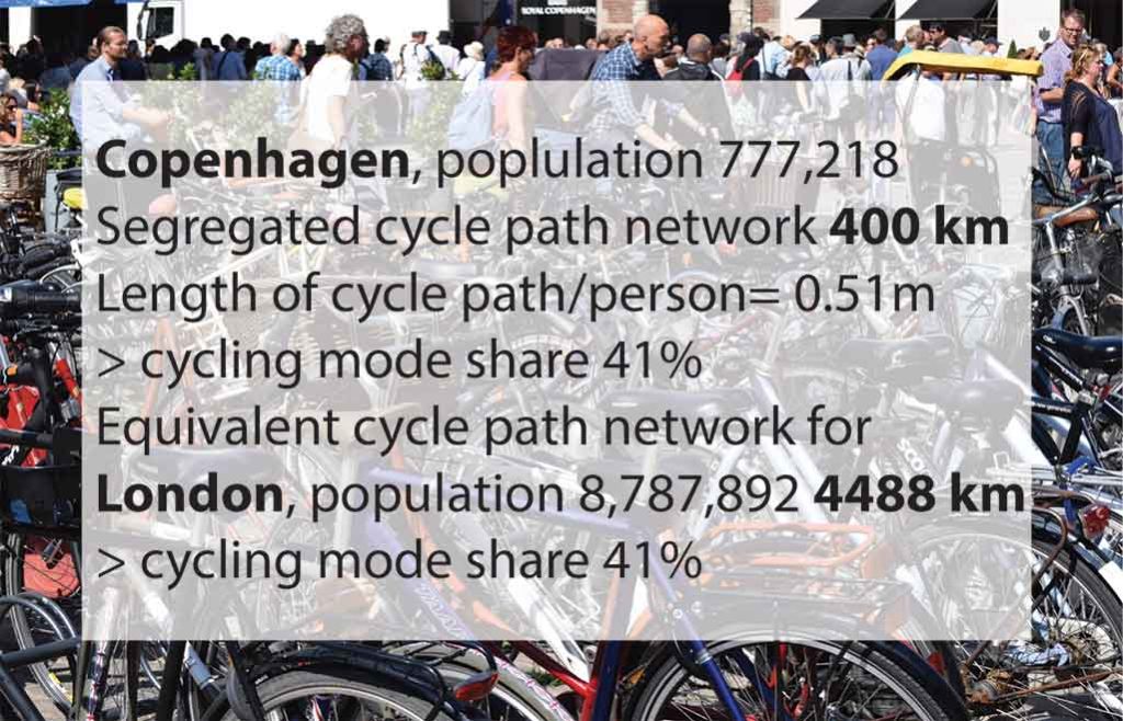 compare cycle network london copenhagen
